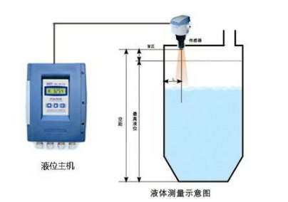 分体式超声波液位计 分体式超声波液位计