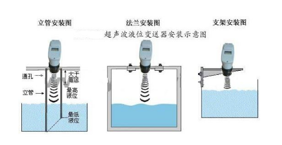 超声波液位计 超声波液位计